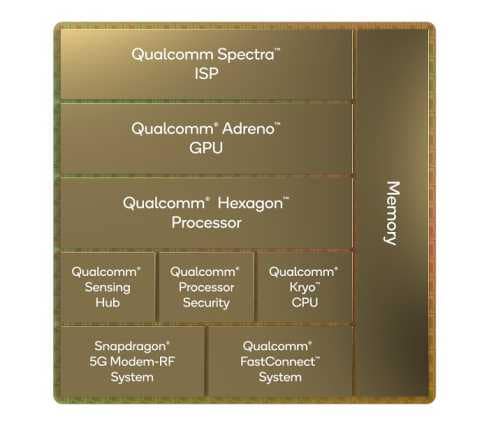 What is Processor Chipset SoC CPU GPU